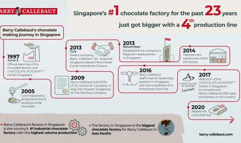 Barry Callebaut 2020_Infographic