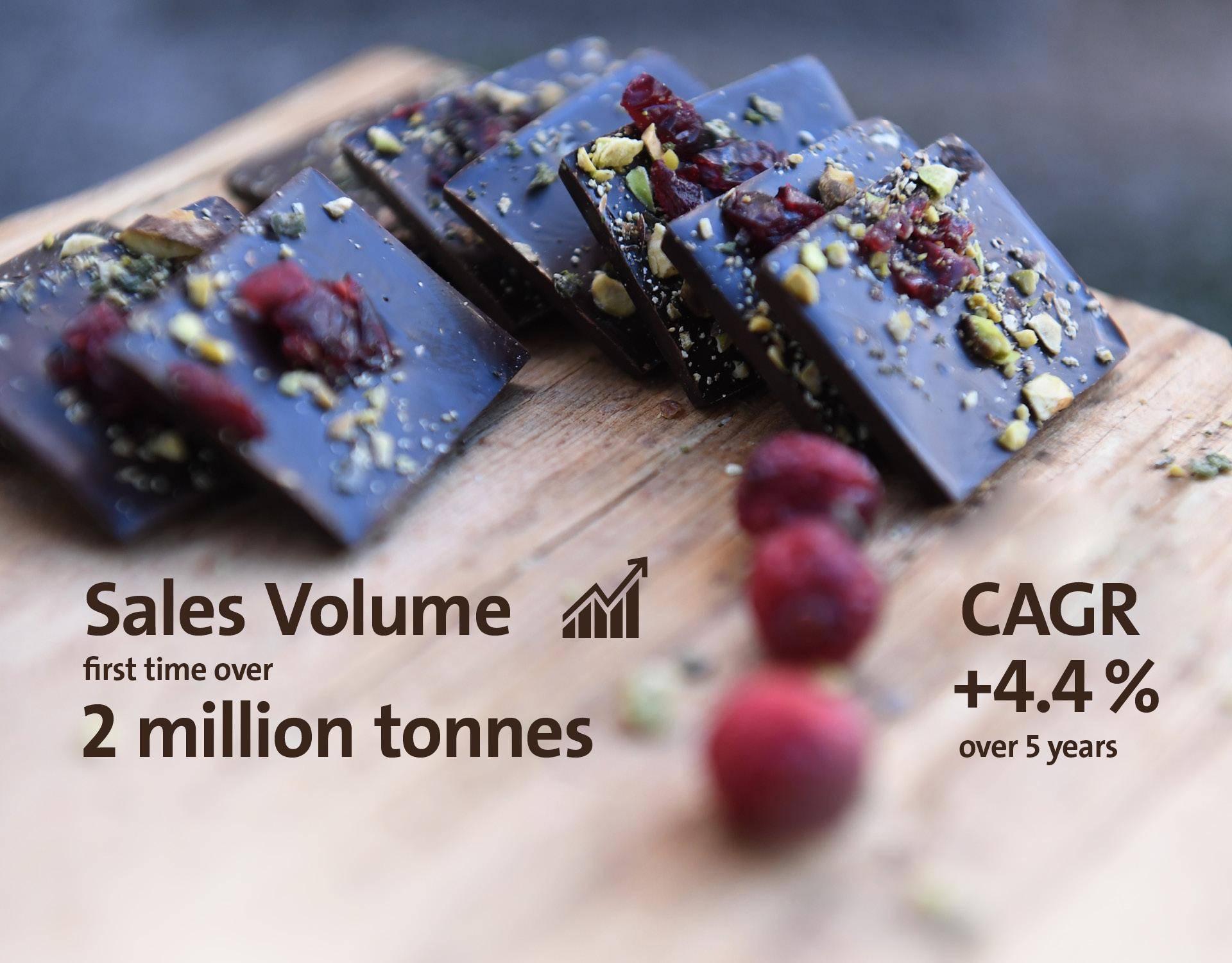 Image Slider Sales Volume Fiscal Year 2017/18 Barry Callebaut Group