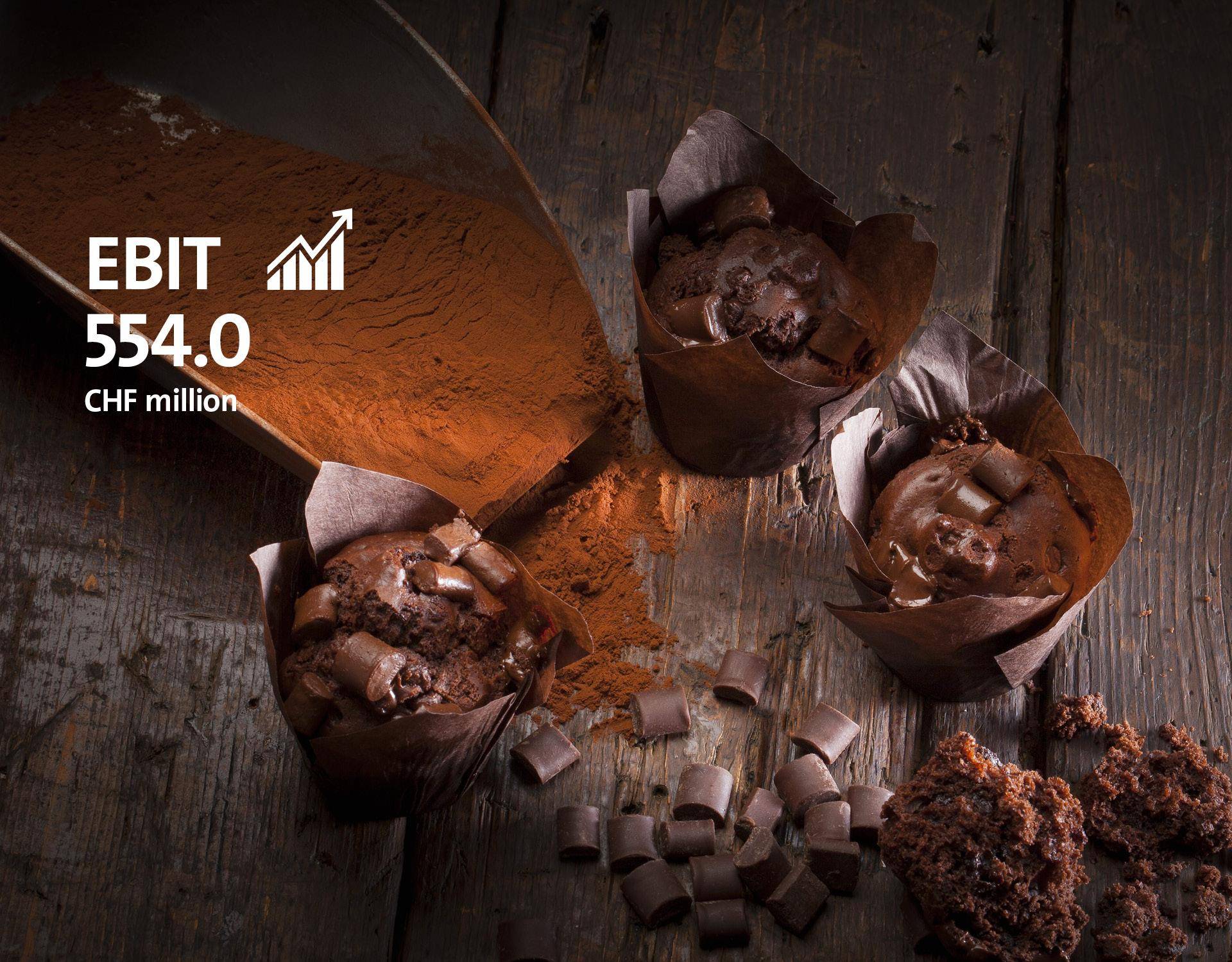 Image Slider EBIT Fiscal Year 2017/18 Barry Callebaut Group