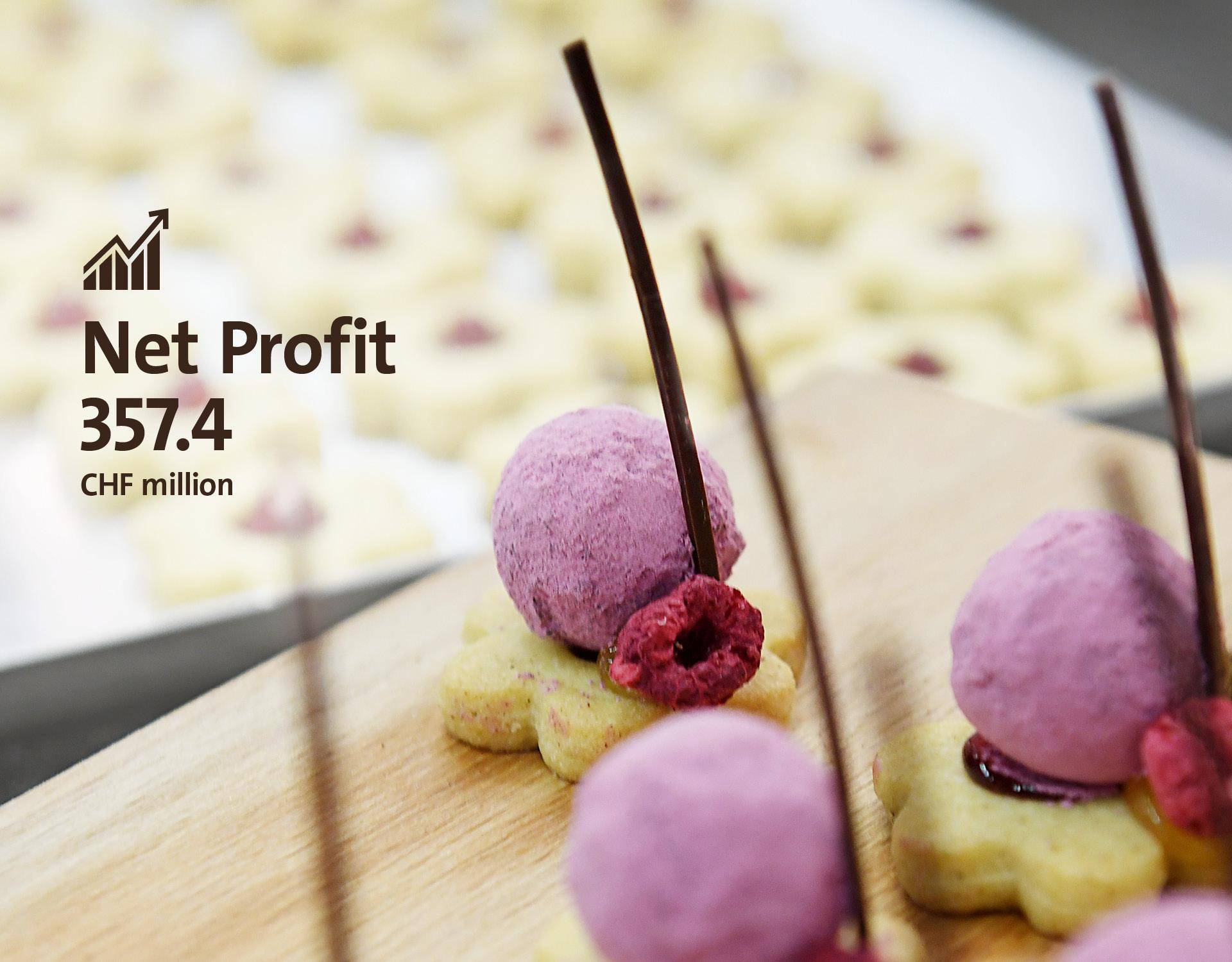 Image Slider Net Profit Fiscal Year 2017/18 Barry Callebaut Group