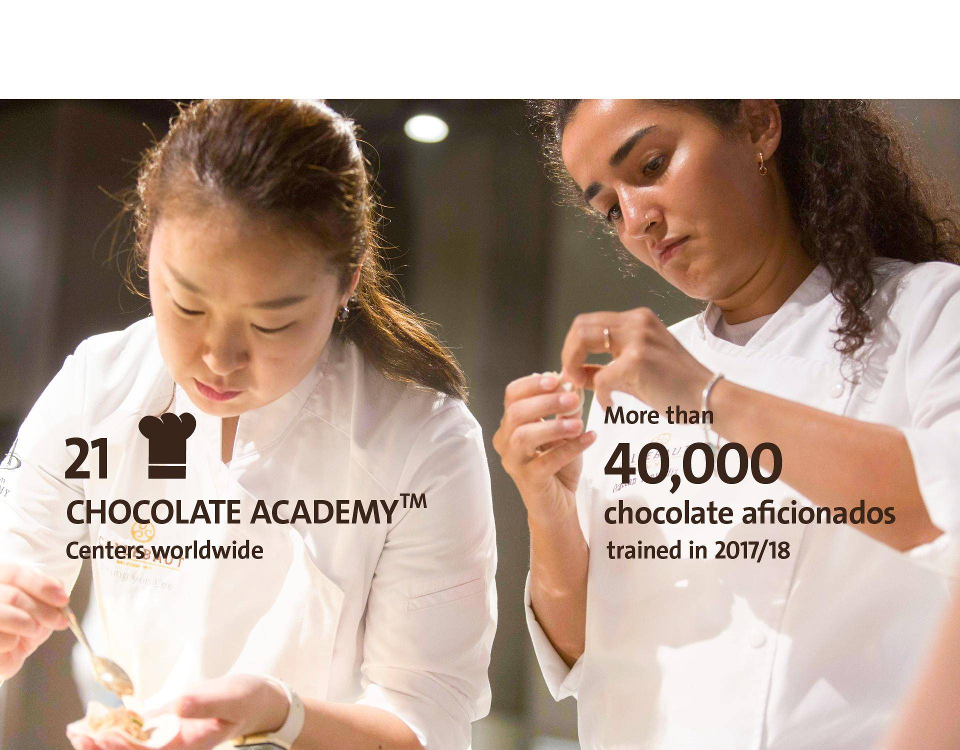 Image Slider Chocolate Academy Fiscal Year 2017/18 Barry Callebaut Group