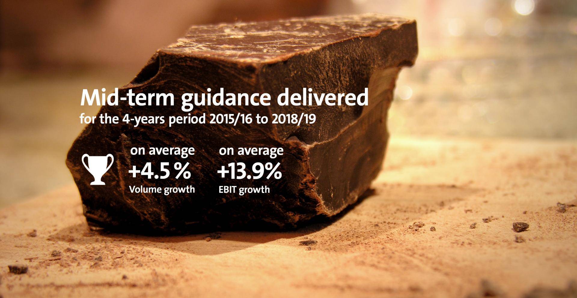 Image Slider Mid-term guidance Fiscal Year 2018/19 Barry Callebaut