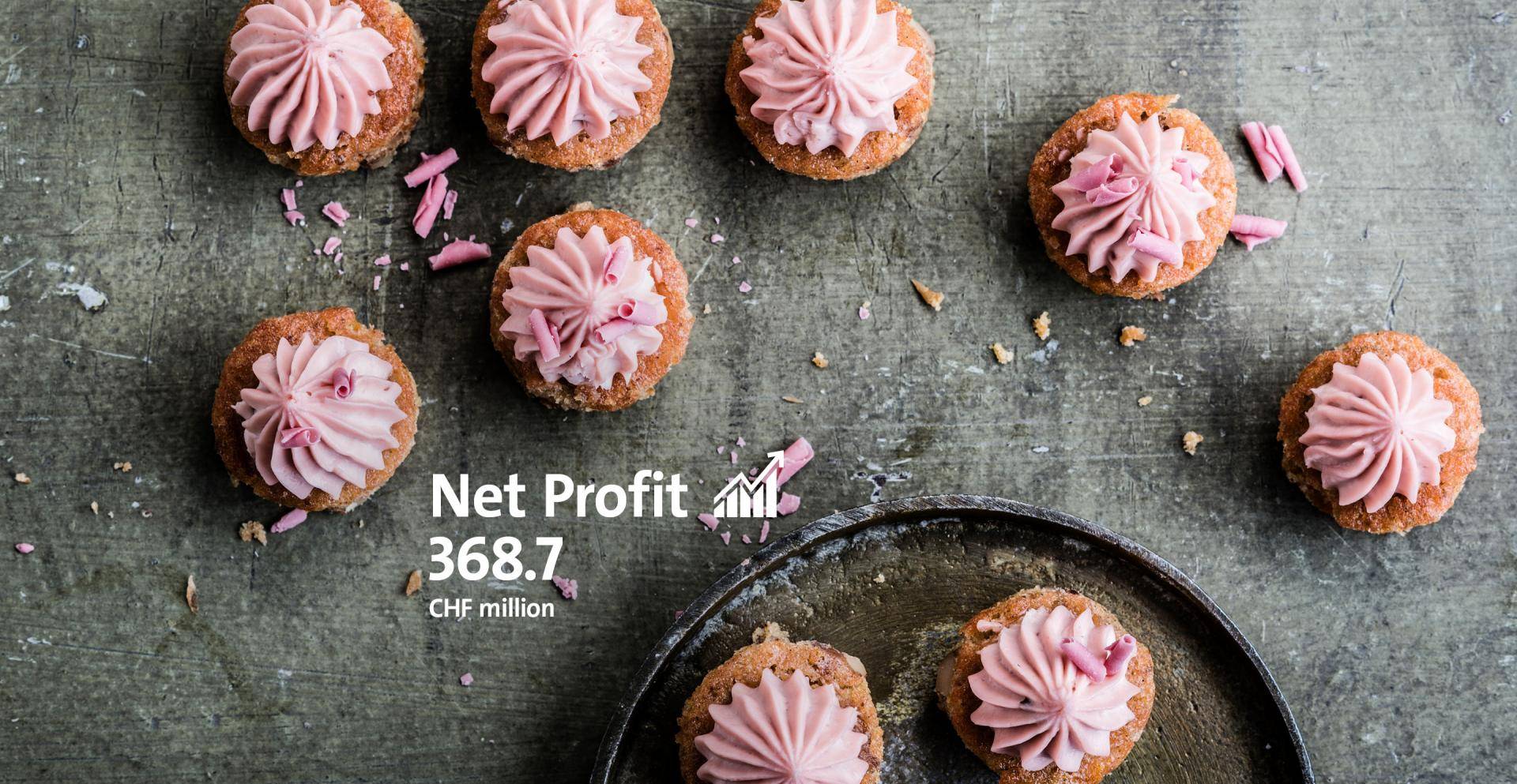 Image Slider Net Profit Fiscal Year 2018/19 Barry Callebaut