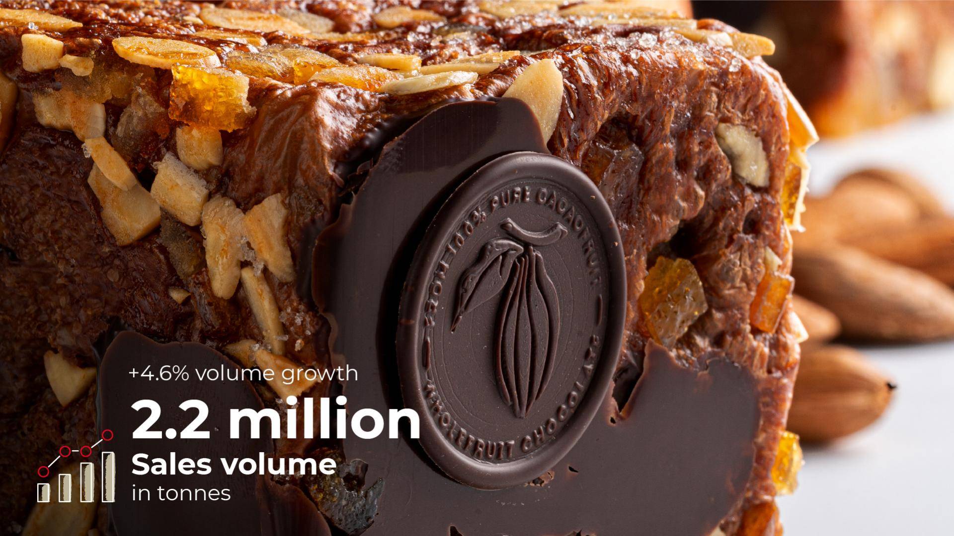 Sales Volume Fiscal Year 2020-21 Barry Callebaut