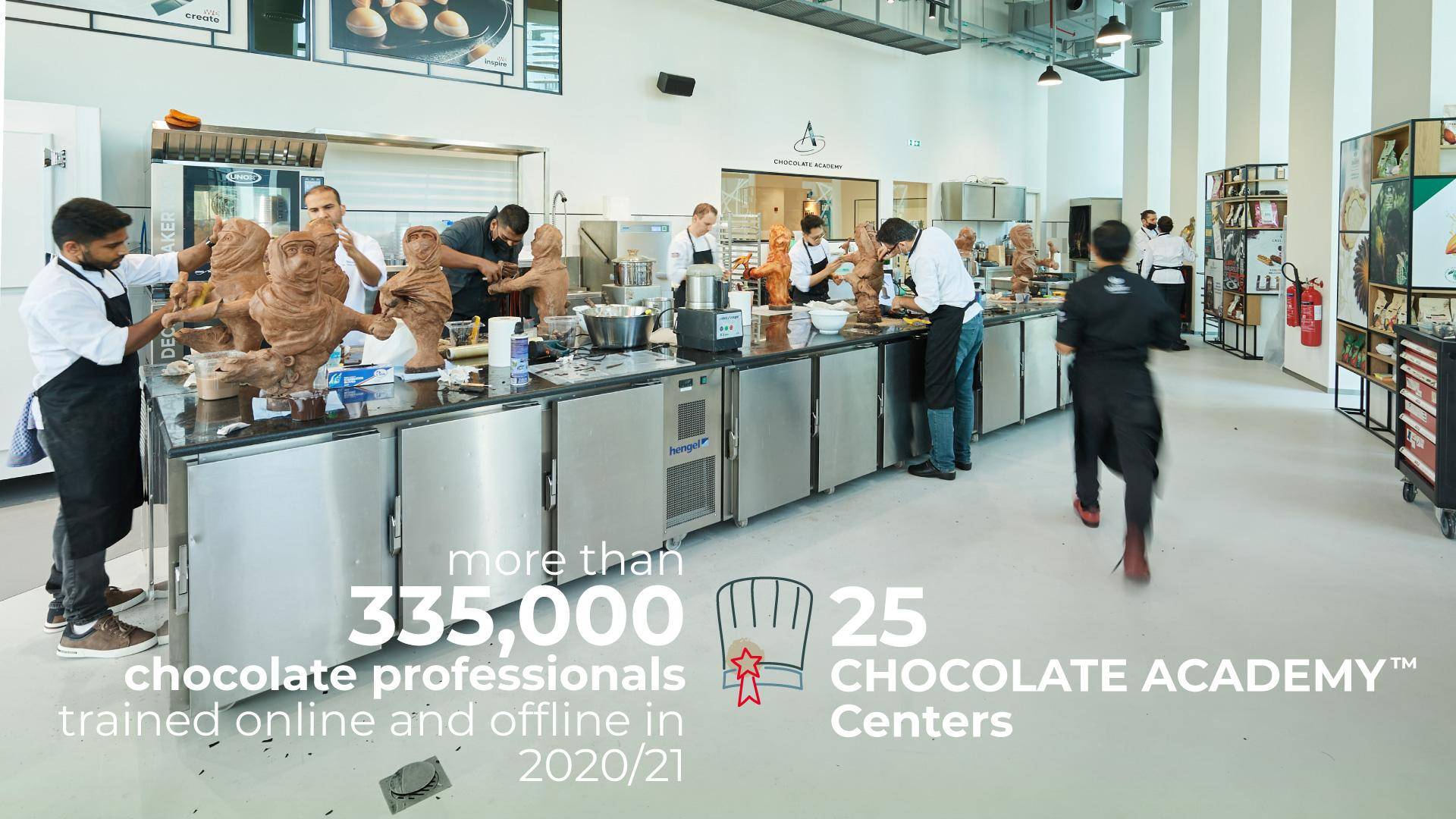 Chocolate Academies Fiscal Year 2020-21 Barry Callebaut