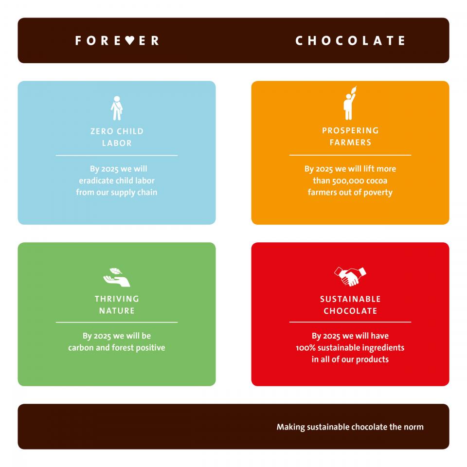 Forever Chocolate graphic icons