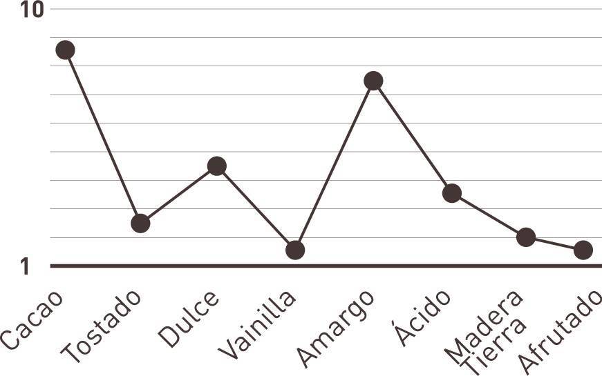 maragda graph