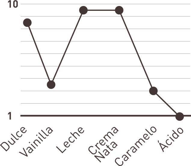 Opal graph