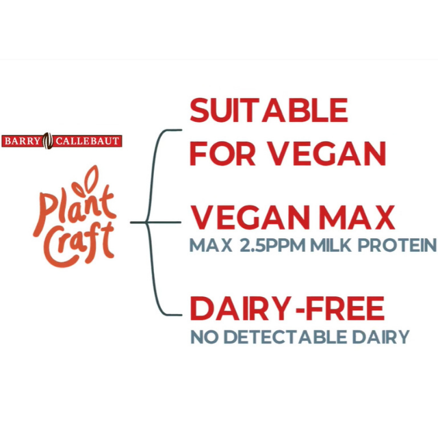 Plant-based claims