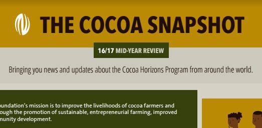 Cocoa snapshot