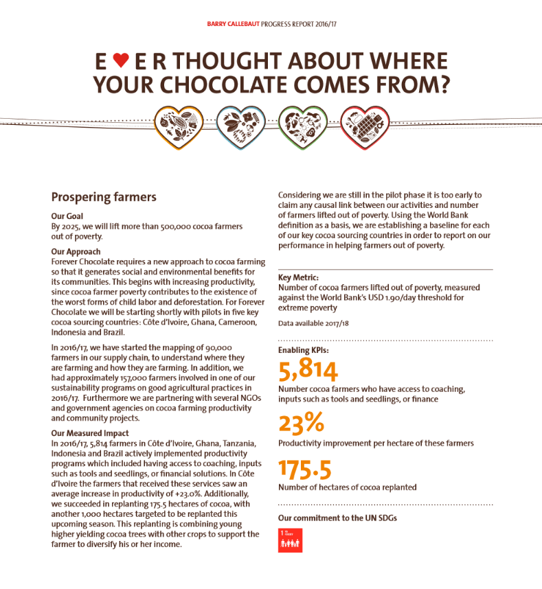 Screenshot Barry Callebaut Forever Chocolate Progress Report 2016-17