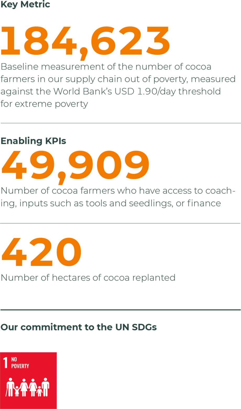 Metrics Prospering Farmers