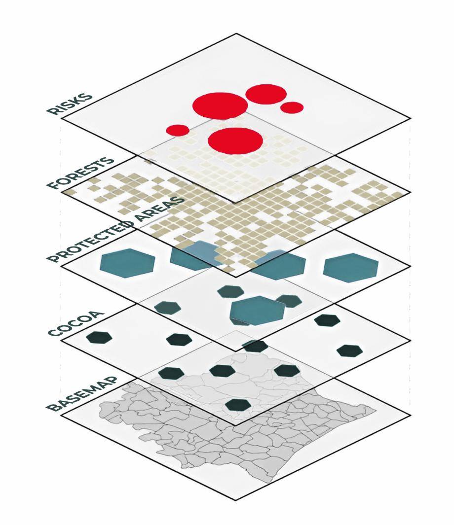 toolbox for a sustainable supply chain