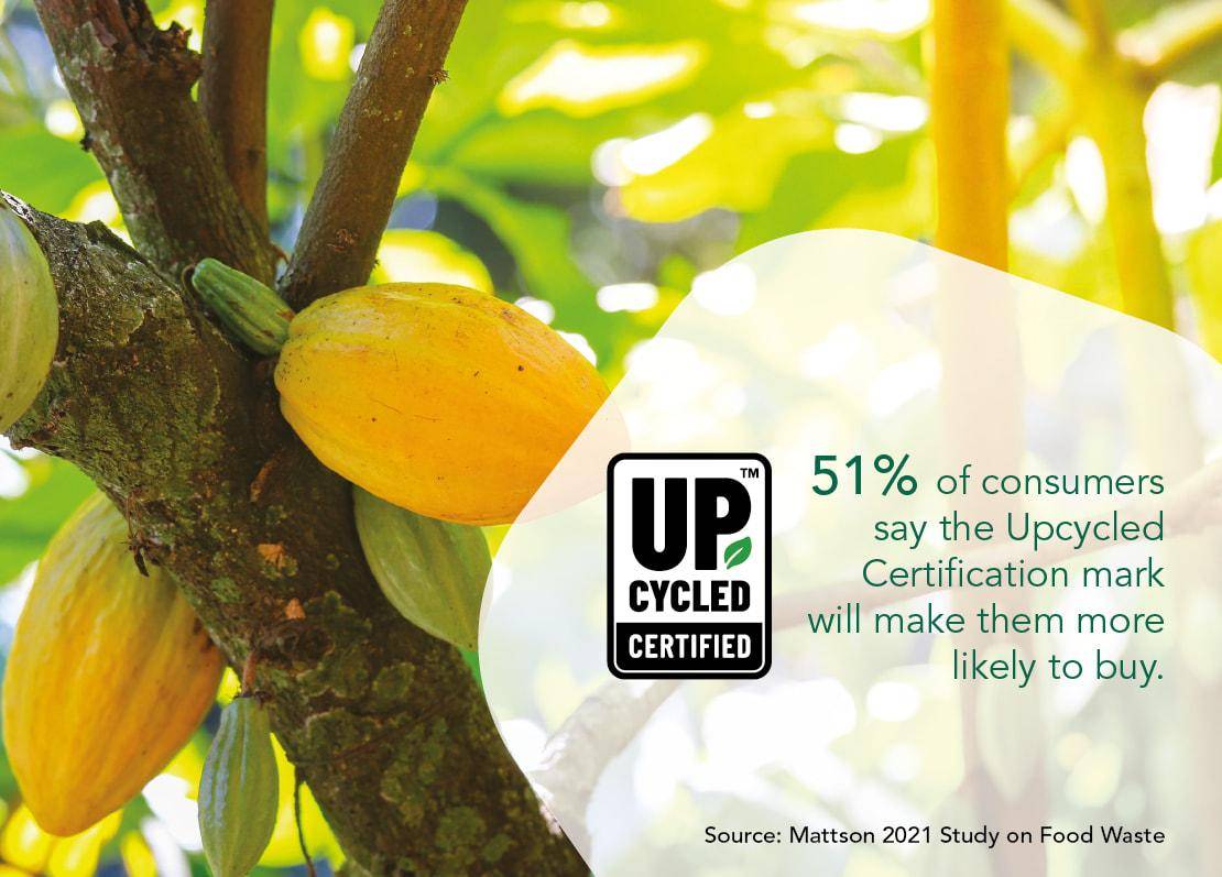 51% of consumers say the upcycled certification mark will make them more likely to buy