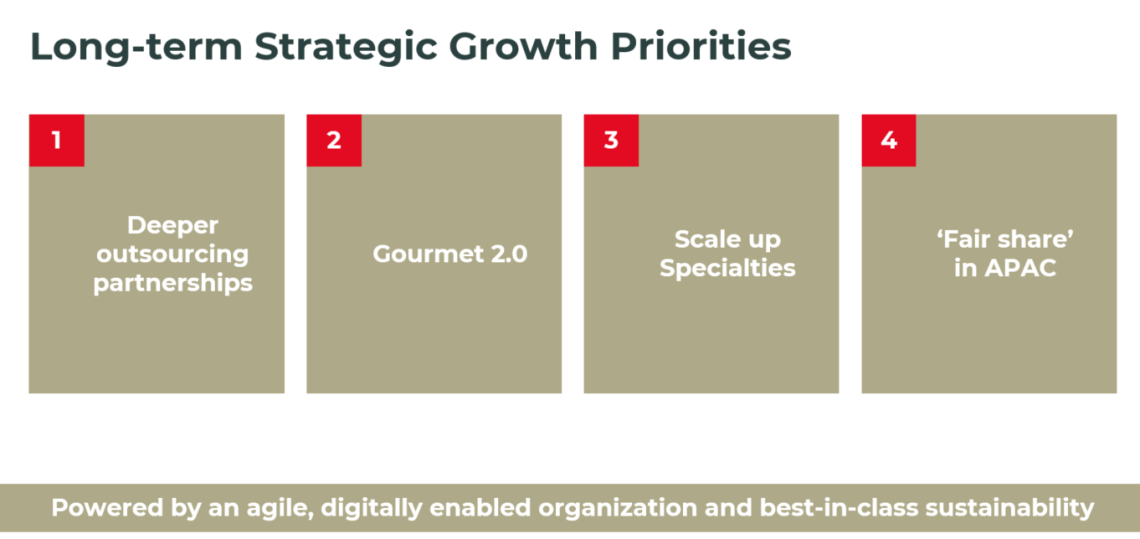 Barry Callebaut Group - Long Term Strategic Growth Priorities