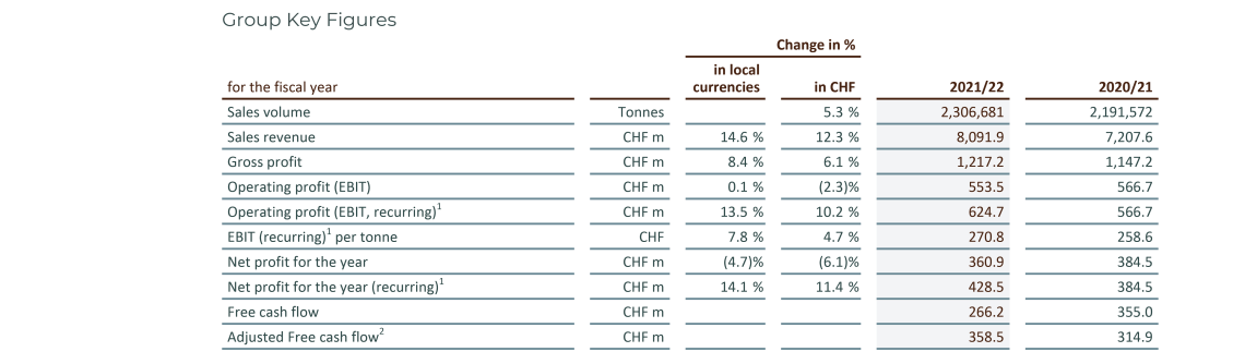 Barry_Callebaut_Annual_Report_2021-22